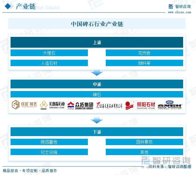 九游体育网站：研判2025！中国碑石行业发展背景、产业链、发展现状、竞争格局及趋势分析：人口老龄化日益加剧市场需求稳步增长[图](图2)