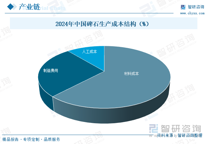 九游体育网站：研判2025！中国碑石行业发展背景、产业链、发展现状、竞争格局及趋势分析：人口老龄化日益加剧市场需求稳步增长[图](图3)