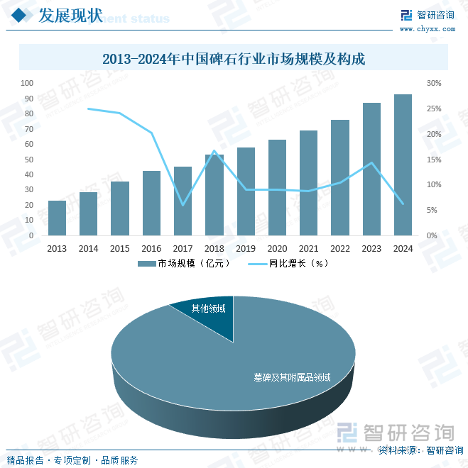九游体育网站：研判2025！中国碑石行业发展背景、产业链、发展现状、竞争格局及趋势分析：人口老龄化日益加剧市场需求稳步增长[图](图5)