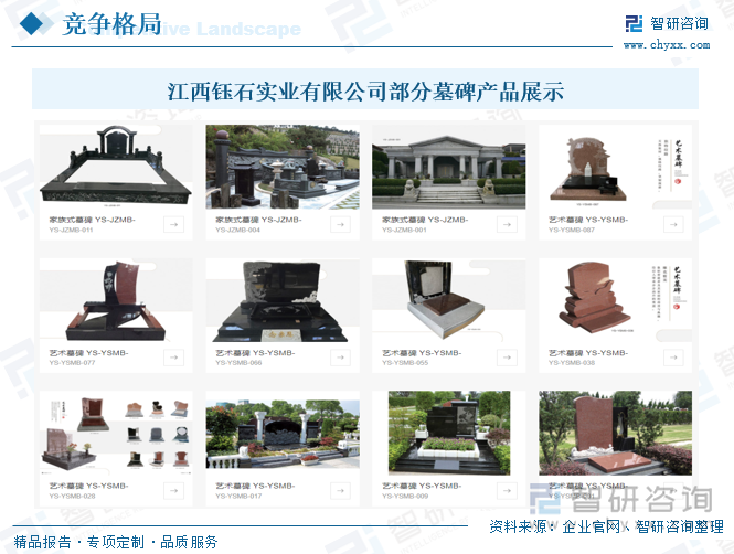 九游体育网站：研判2025！中国碑石行业发展背景、产业链、发展现状、竞争格局及趋势分析：人口老龄化日益加剧市场需求稳步增长[图](图7)