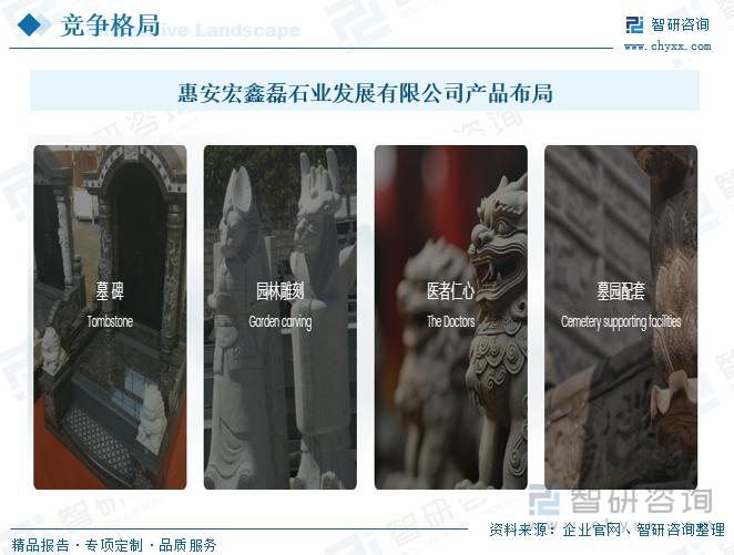 九游体育网站：研判2025！中国碑石行业发展背景、产业链、发展现状、竞争格局及趋势分析：人口老龄化日益加剧市场需求稳步增长[图](图8)