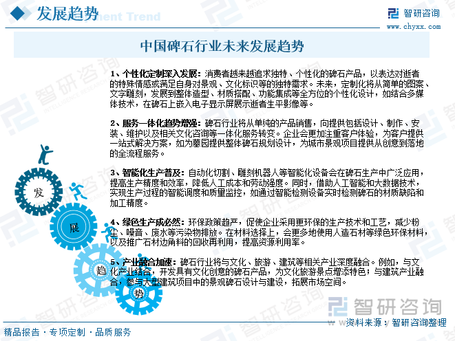 九游体育网站：研判2025！中国碑石行业发展背景、产业链、发展现状、竞争格局及趋势分析：人口老龄化日益加剧市场需求稳步增长[图](图9)