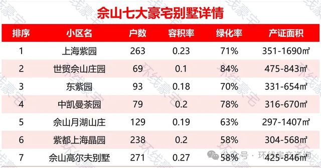 上海最不幸的别墅区绷不住了(图3)