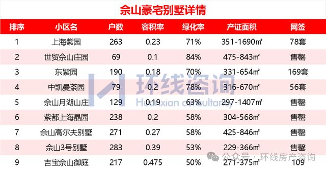 上海最不幸的别墅区绷不住了(图9)