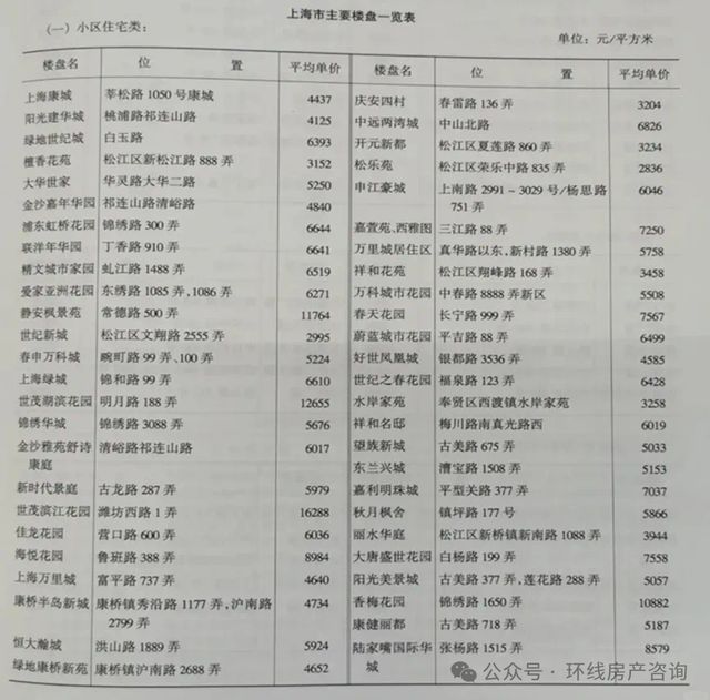 上海最不幸的别墅区绷不住了(图6)