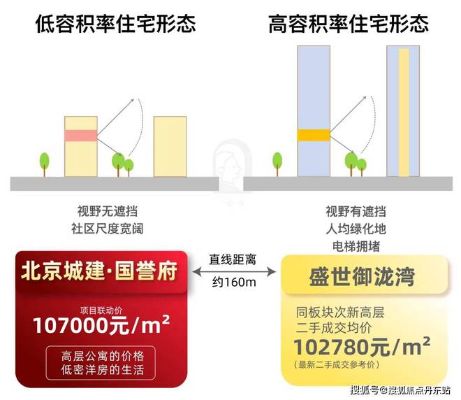 国誉府-售楼处(国誉府)网站-2025新首页欢迎您-楼盘百科(图4)