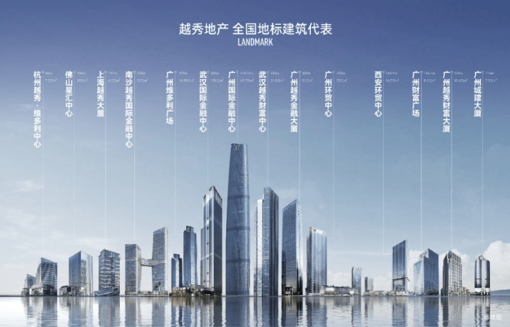 售楼中心_成都「越秀望悦」售楼处电话处地址楼盘动态图文解析!(图3)