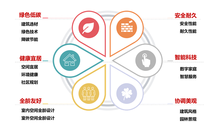 九游体育：成都顶流热盘：保利·花照天珺的“好房子”进化论(图3)