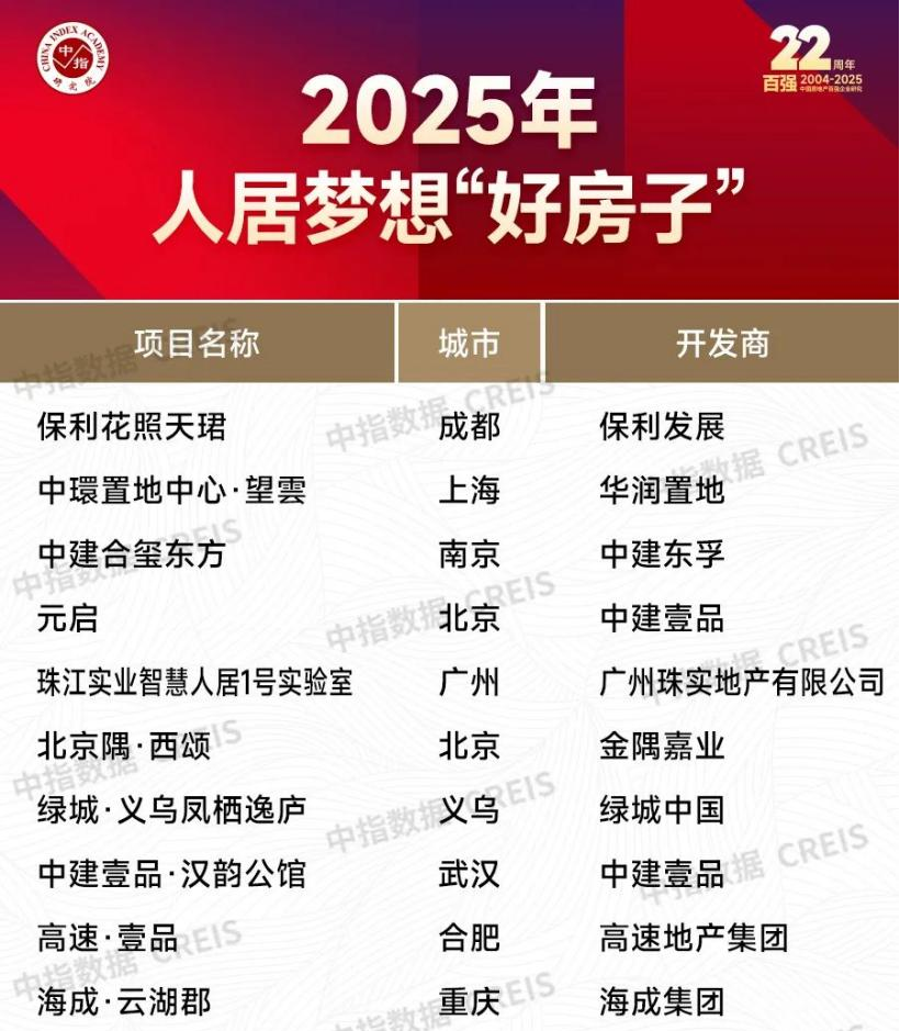 九游体育：成都顶流热盘：保利·花照天珺的“好房子”进化论(图2)
