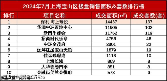九游体育：保利海上瑧悦（网站）宝山保利海上瑧悦2025最新样板间曝光(图2)