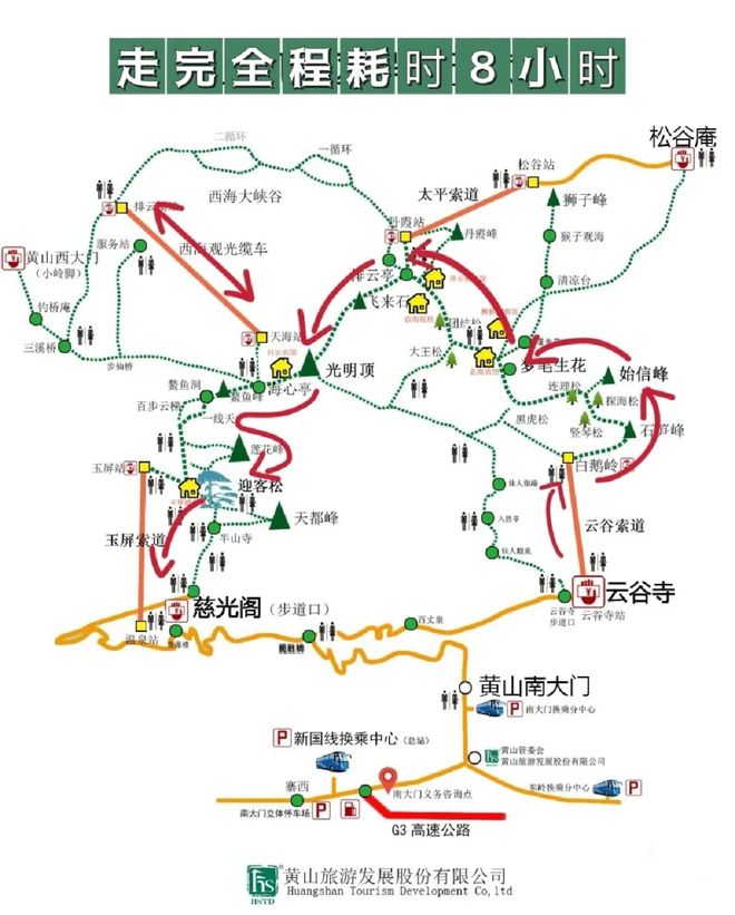 黄山4日游旅游攻略和父母去黄山旅游四日需要多少钱避坑要点(图3)