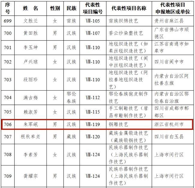 九游体育网站：朱军岷入选国家级非遗传承人与父亲朱炳仁双双成为“国家队”(图1)
