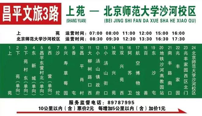 九游体育：昌平文旅3路来了！周末假日一起CountryWalk！(图1)