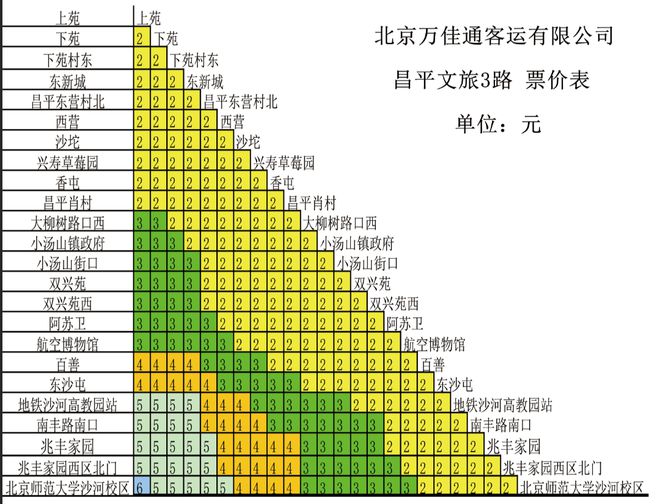九游体育：昌平文旅3路来了！周末假日一起CountryWalk！(图5)