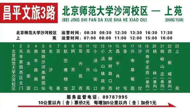 九游体育：昌平文旅3路来了！周末假日一起CountryWalk！(图3)