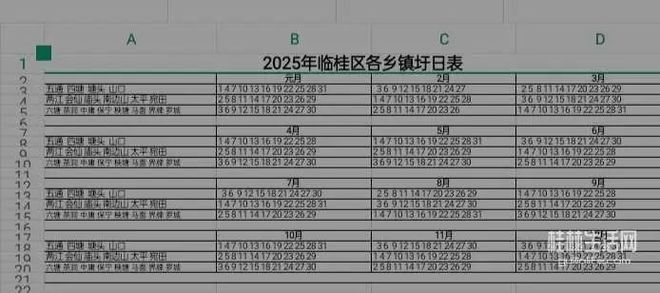 一天赶完8个圩场收获颇丰！这就是桂林圩日的魅力！(图3)
