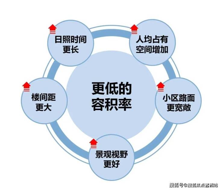 中企誉品银湖湾(中企誉品银湖湾)-2025年首页网站-楼盘详情价格户型(图2)