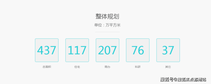 九游体育网站：紫薇之星(营销中心)首页网站-紫薇之星销售中心(售楼处)-楼盘欢迎您-地址-价格-户型-小区环境-楼盘详情-交房时间-周边配套-售楼处电话(图16)