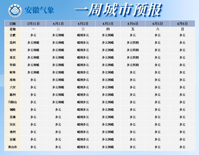 直冲28℃！合肥气温将回升！清明节可以这样过···(图2)