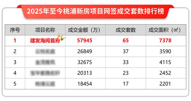 聚焦@建发海阅首府售楼处发布：海阅首府引领购房热潮！(图3)