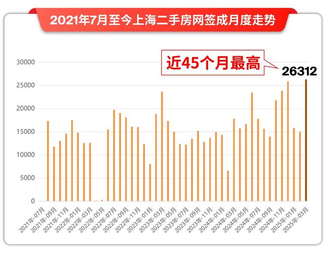 聚焦@建发海阅首府售楼处发布：海阅首府引领购房热潮！(图4)
