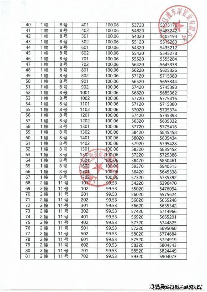 九游体育：华发观澜半岛售楼处电话售楼中心电话观澜半岛楼盘百科首页网站华发处中心楼盘百科首页网站24小时热线(图3)