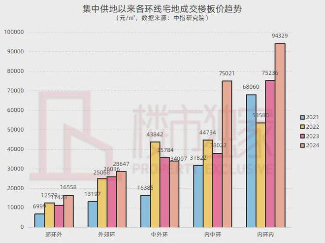 古北99售楼处网站-闵行金虹桥古北99楼盘评测-上海房天下(图3)