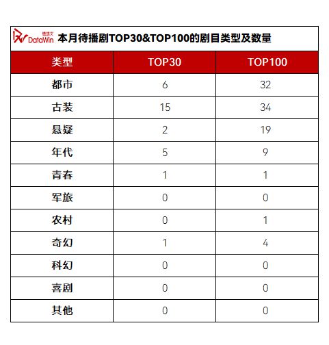 《人之初》期待值登顶《藏海传》赢下六月冠军月报6(图3)