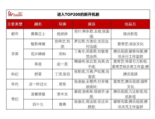 《人之初》期待值登顶《藏海传》赢下六月冠军月报6(图4)