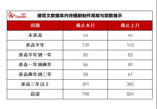 《人之初》期待值登顶《藏海传》赢下六月冠军月报6(图2)