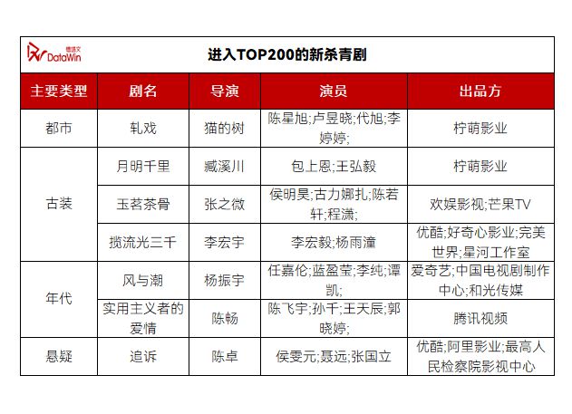 《人之初》期待值登顶《藏海传》赢下六月冠军月报6(图9)