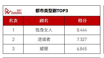 《人之初》期待值登顶《藏海传》赢下六月冠军月报6(图14)