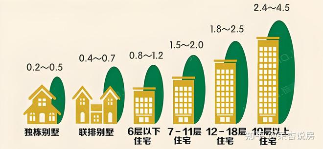 信达信安里开发商售楼处发布：信达信安里时尚户型抢鲜体验！(图37)