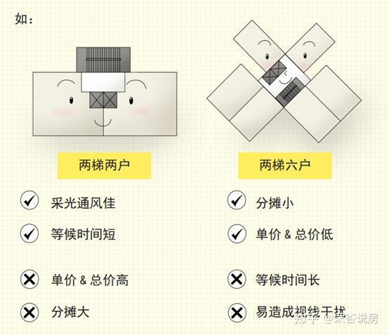 信达信安里开发商售楼处发布：信达信安里时尚户型抢鲜体验！(图38)