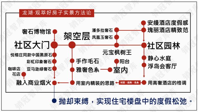龙湖又迈出面向未来的关键一步丨产品力(图1)