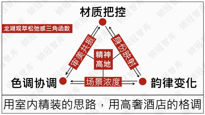 龙湖又迈出面向未来的关键一步丨产品力(图4)