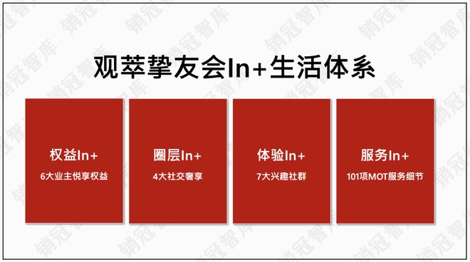 龙湖又迈出面向未来的关键一步丨产品力(图6)