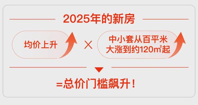 西派海上预计下周开启认购约92万上车浦东内中环的最后机会(图1)