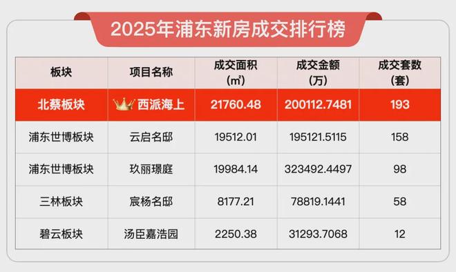 西派海上预计下周开启认购约92万上车浦东内中环的最后机会(图3)