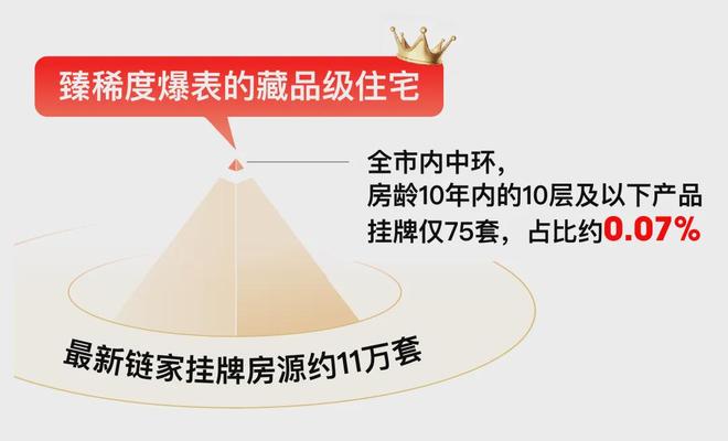 西派海上预计下周开启认购约92万上车浦东内中环的最后机会(图9)