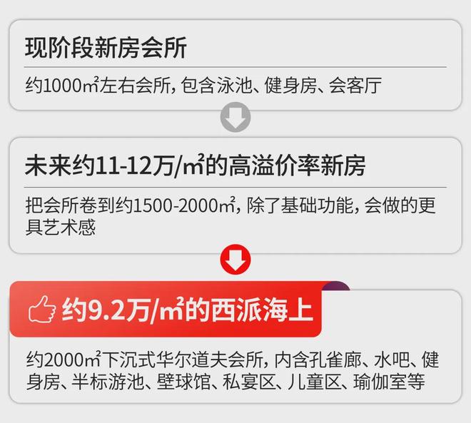 西派海上预计下周开启认购约92万上车浦东内中环的最后机会(图13)