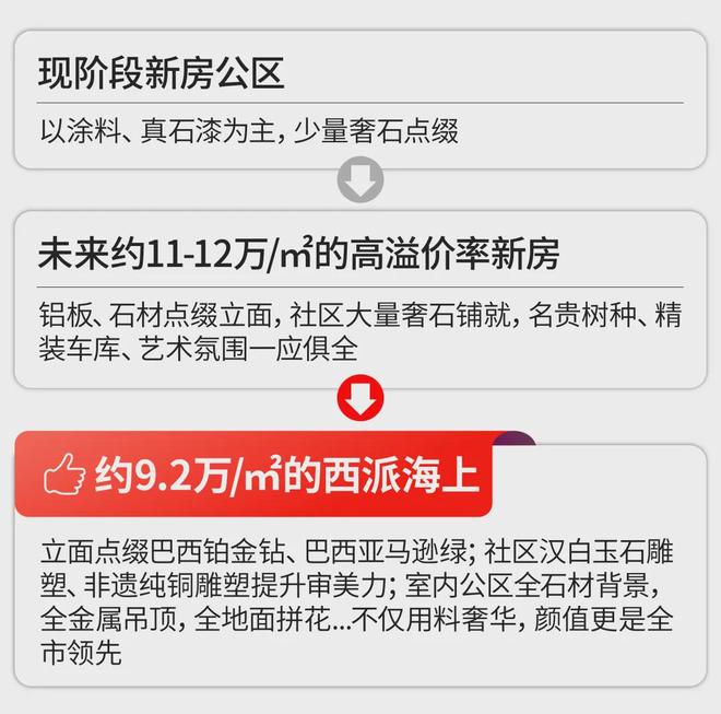 西派海上预计下周开启认购约92万上车浦东内中环的最后机会(图19)