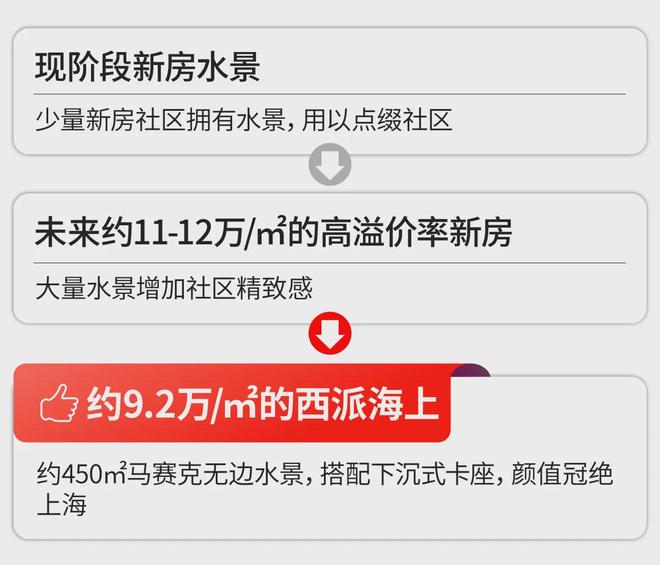 西派海上预计下周开启认购约92万上车浦东内中环的最后机会(图24)