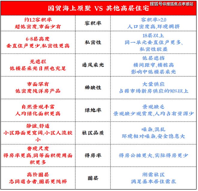 ☀国贸海上原墅‌售楼处海上原墅‌：先有广富林今有墅(图21)