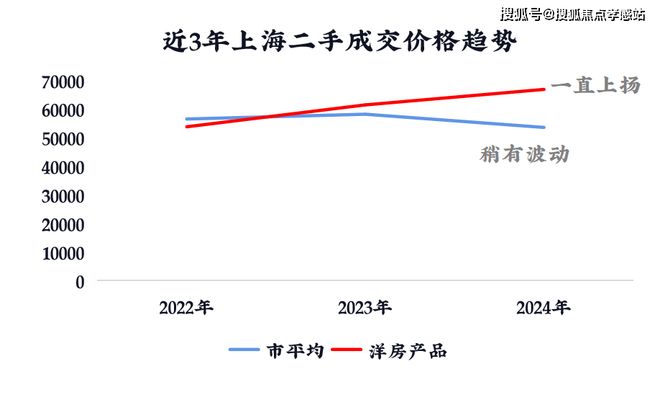 ☀国贸海上原墅‌售楼处海上原墅‌：先有广富林今有墅(图22)