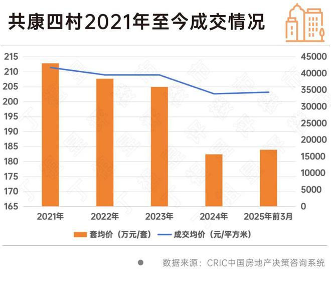 九游体育：【最新】兰香湖贰号售楼处发布：臻品豪宅耀世登场！(图11)