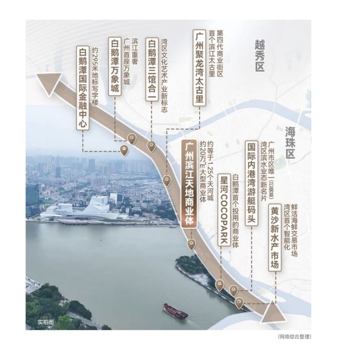 九游体育网站：广州滨江天地｜登冠荔湾600万+级奢宅Top1荣列广州Top3原因揭秘(图4)